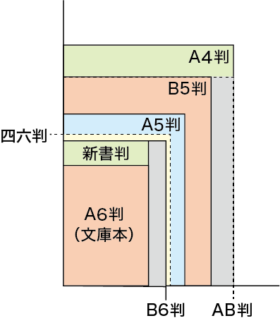 書籍の判型